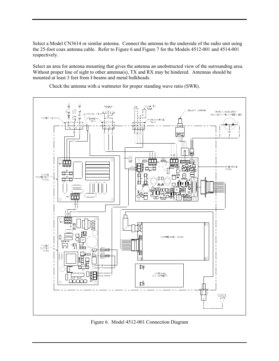 Antenna connection | GAI-Tronics 4512-001 6-Channel Radio User and Installation Manual User Manual | Page 13 / 22