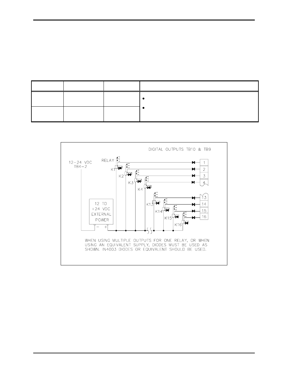 GAI-Tronics 12584-002 I/O Control Module User Manual | Page 8 / 16