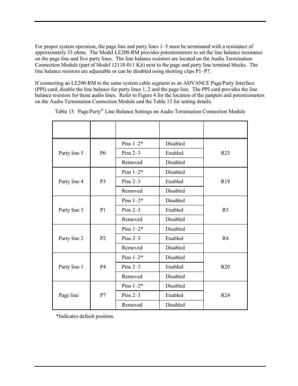 Page/party, Line balance | GAI-Tronics LE200-RM Rack-Mount Page/Party Line Extender User Manual | Page 18 / 59