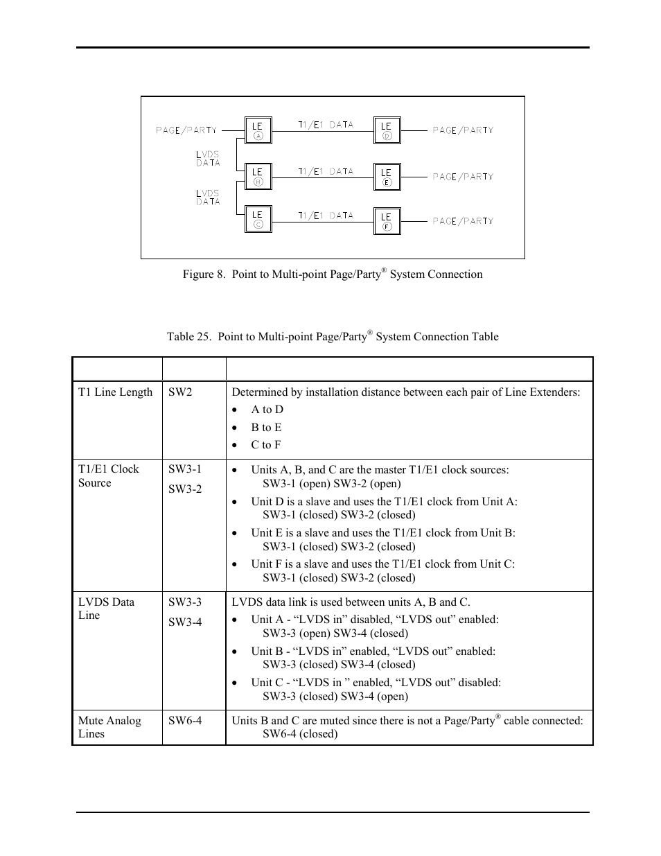 GAI-Tronics LE200-RM Rack-Mount Page/Party Line Extender User Manual | Page 26 / 59