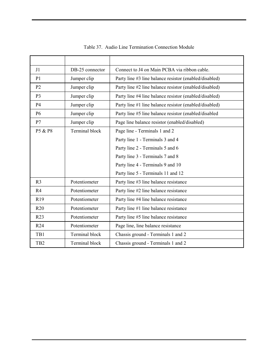 Summary of pc board connections and settings | GAI-Tronics LE200-RM Rack-Mount Page/Party Line Extender User Manual | Page 43 / 59