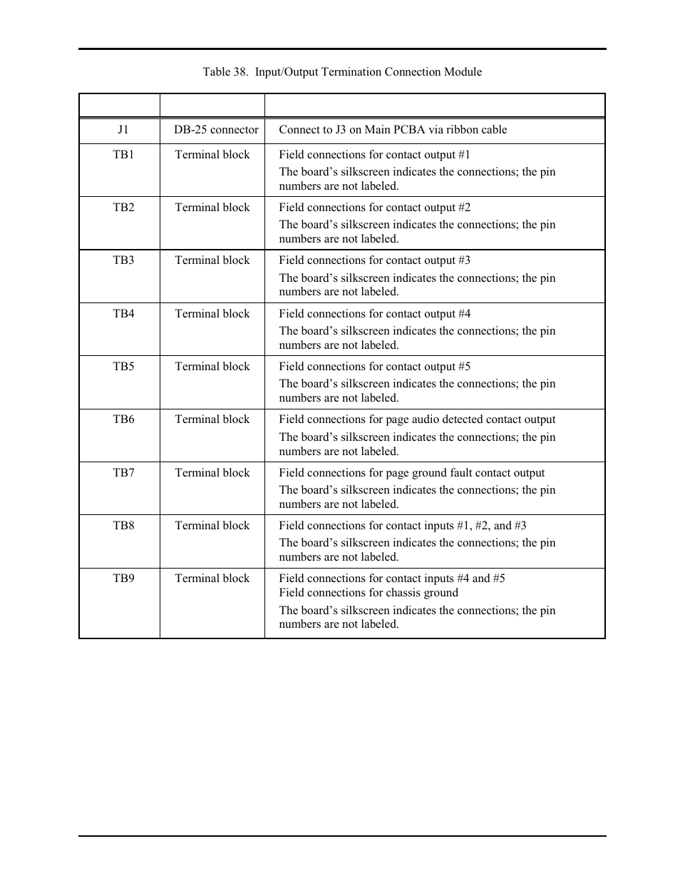 GAI-Tronics LE200-RM Rack-Mount Page/Party Line Extender User Manual | Page 44 / 59