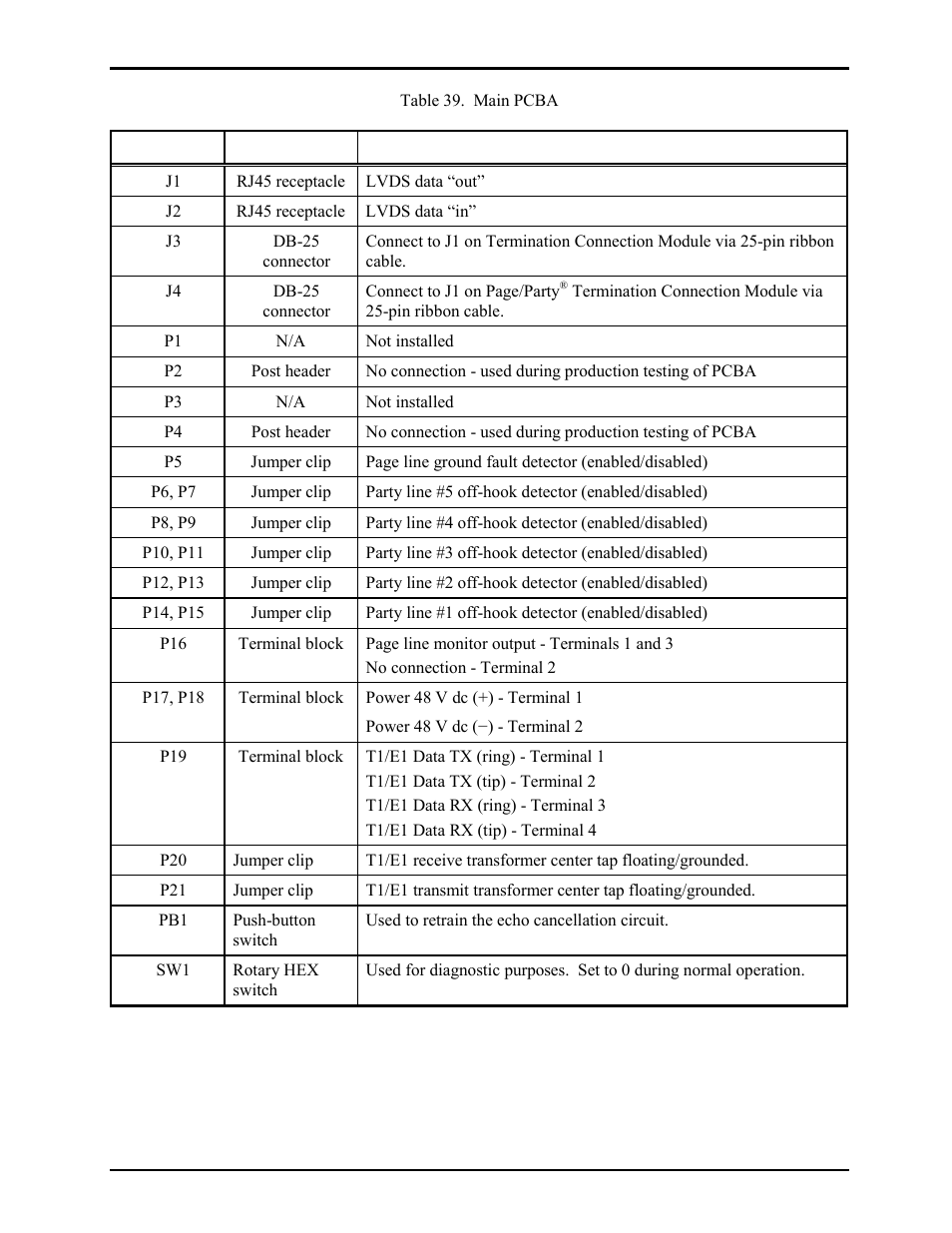 GAI-Tronics LE200-RM Rack-Mount Page/Party Line Extender User Manual | Page 45 / 59