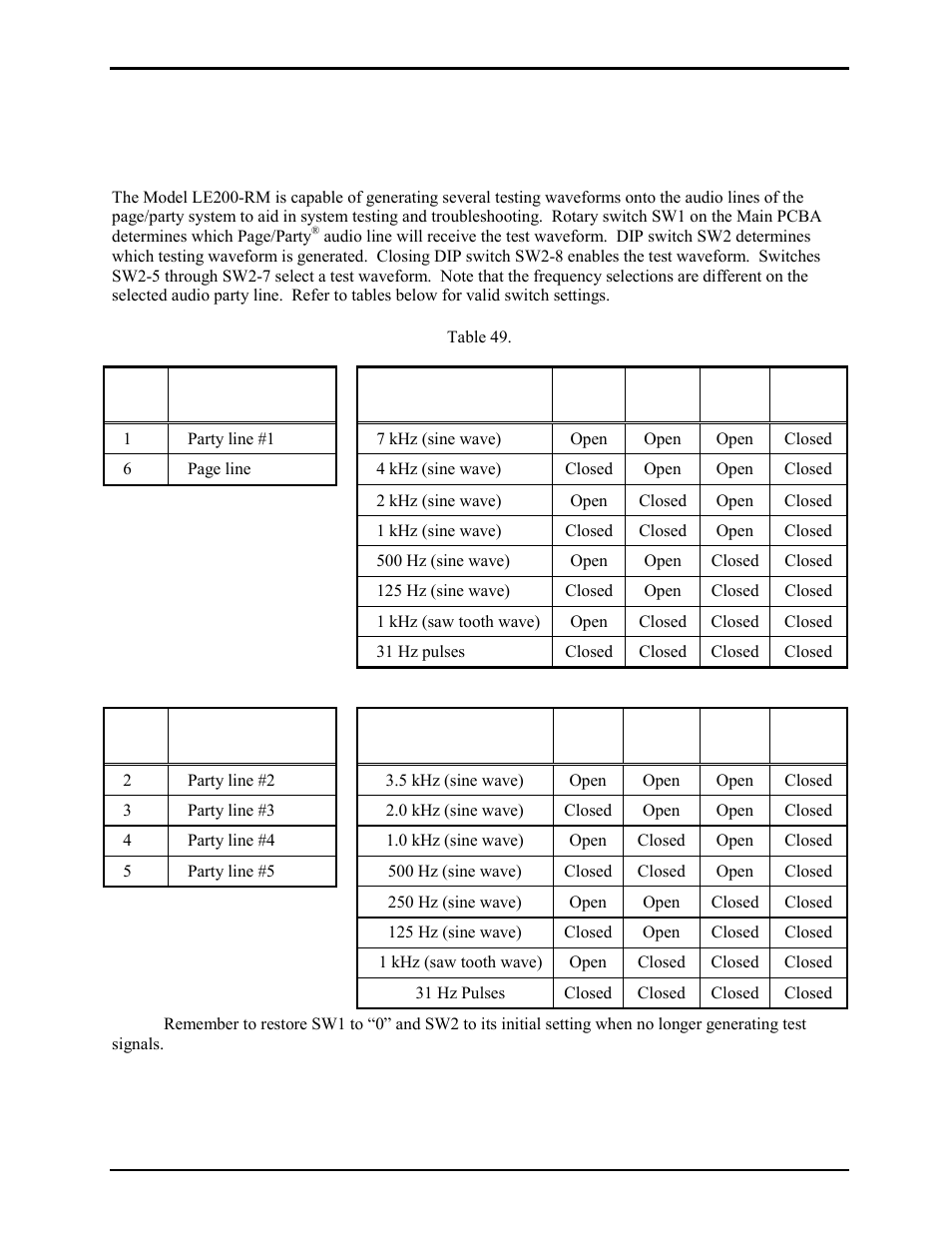 Testing & troubleshooting, Generating audio test signals, Testing and troubleshooting | GAI-Tronics LE200-RM Rack-Mount Page/Party Line Extender User Manual | Page 50 / 59
