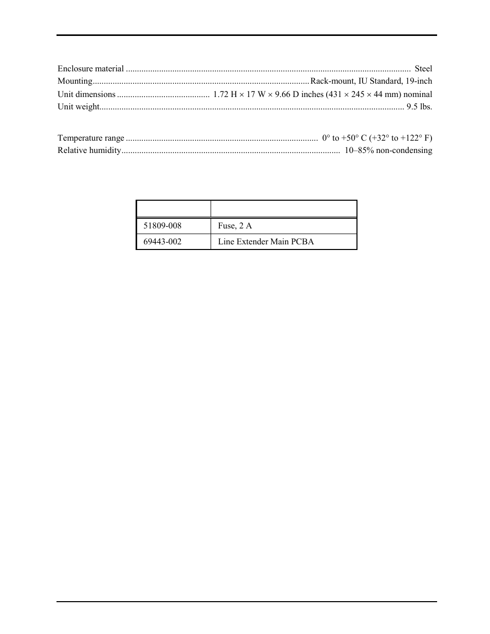 Replacement parts | GAI-Tronics LE200-RM Rack-Mount Page/Party Line Extender User Manual | Page 57 / 59