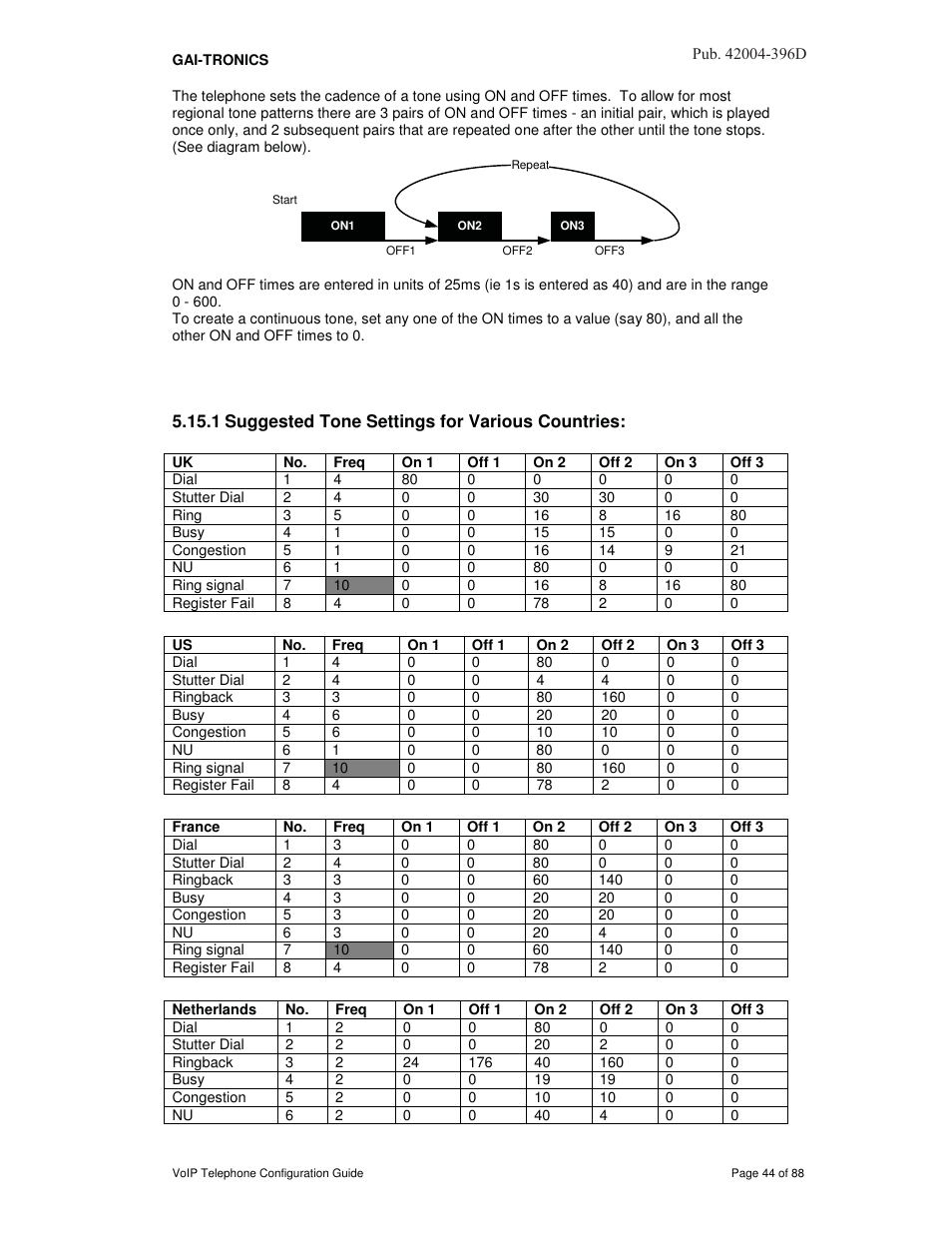 1 suggested tone settings for various countries | GAI-Tronics VoIP Telephone Software Configuration Guide User Manual | Page 44 / 88