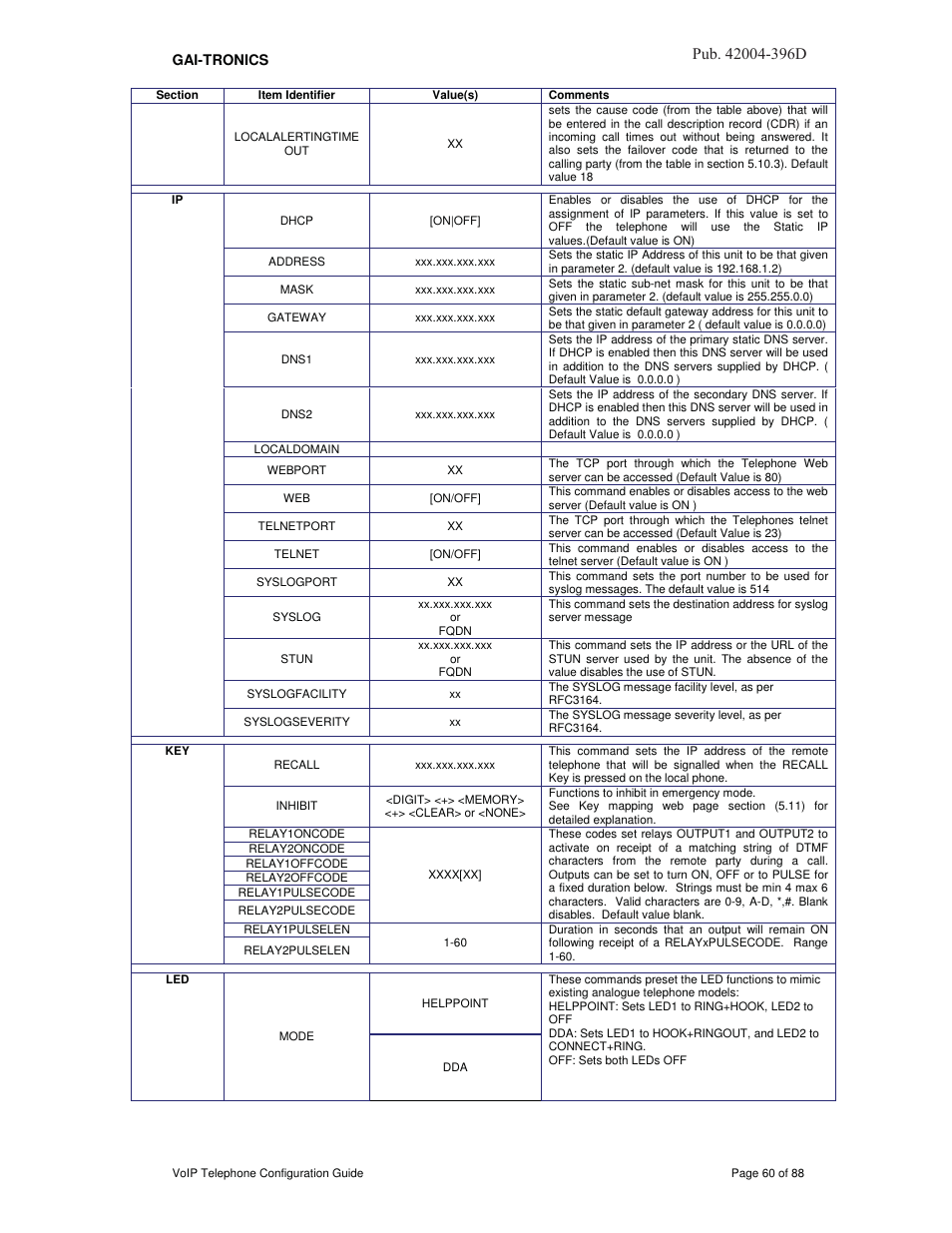 3xe d | GAI-Tronics VoIP Telephone Software Configuration Guide User Manual | Page 60 / 88
