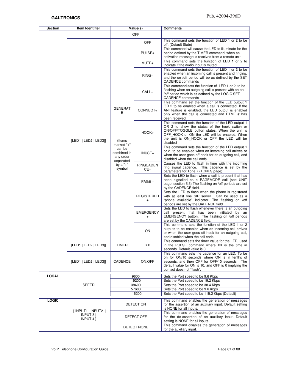 3xe d | GAI-Tronics VoIP Telephone Software Configuration Guide User Manual | Page 61 / 88