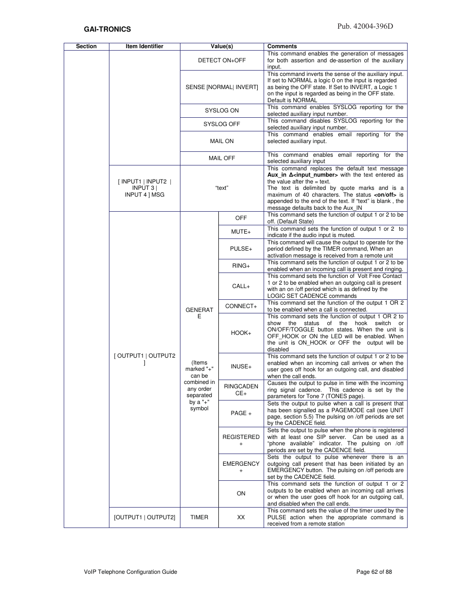3xe d | GAI-Tronics VoIP Telephone Software Configuration Guide User Manual | Page 62 / 88