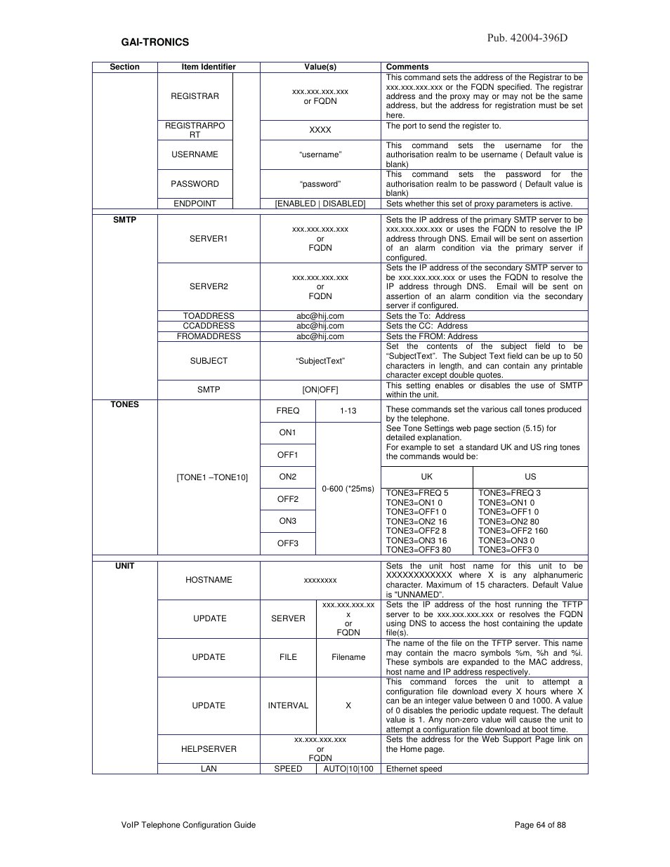 3xe d | GAI-Tronics VoIP Telephone Software Configuration Guide User Manual | Page 64 / 88