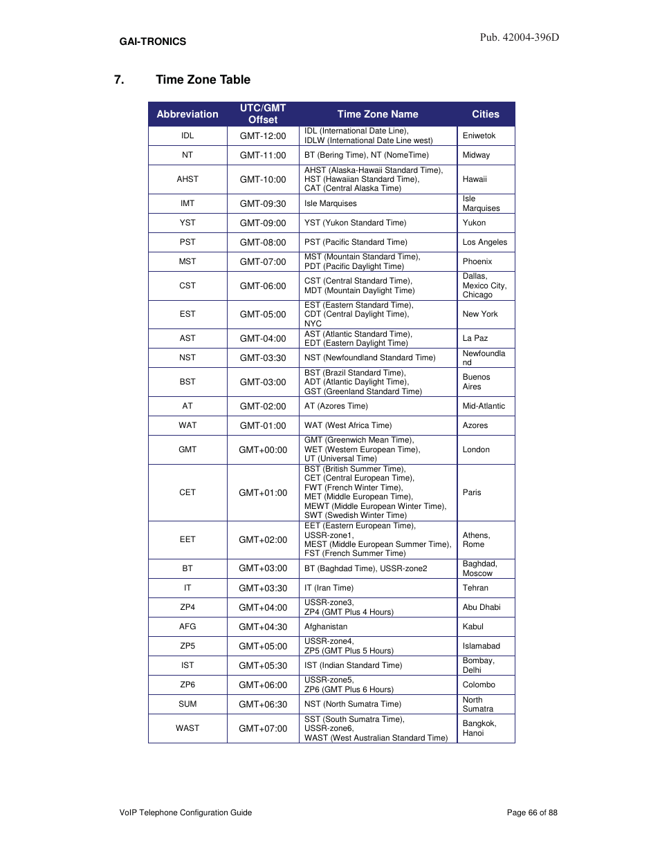 Time zone table, 3xe d | GAI-Tronics VoIP Telephone Software Configuration Guide User Manual | Page 66 / 88