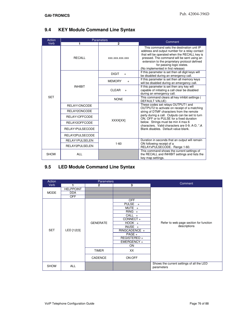 4 key module command line syntax, 5 led module command line syntax, 3xe d | GAI-Tronics VoIP Telephone Software Configuration Guide User Manual | Page 76 / 88