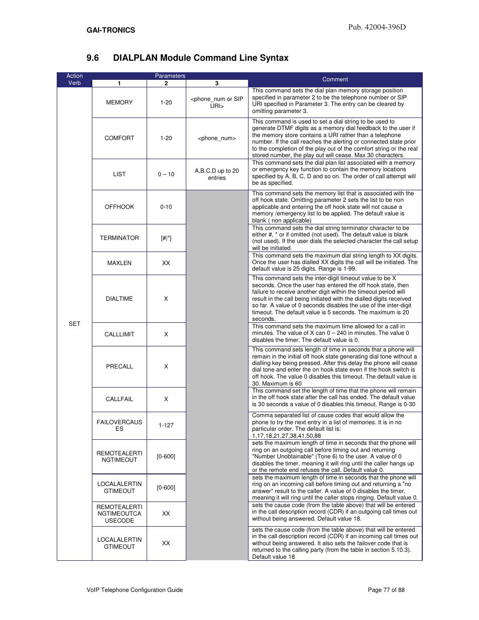 6 dialplan module command line syntax, 3xe d | GAI-Tronics VoIP Telephone Software Configuration Guide User Manual | Page 77 / 88