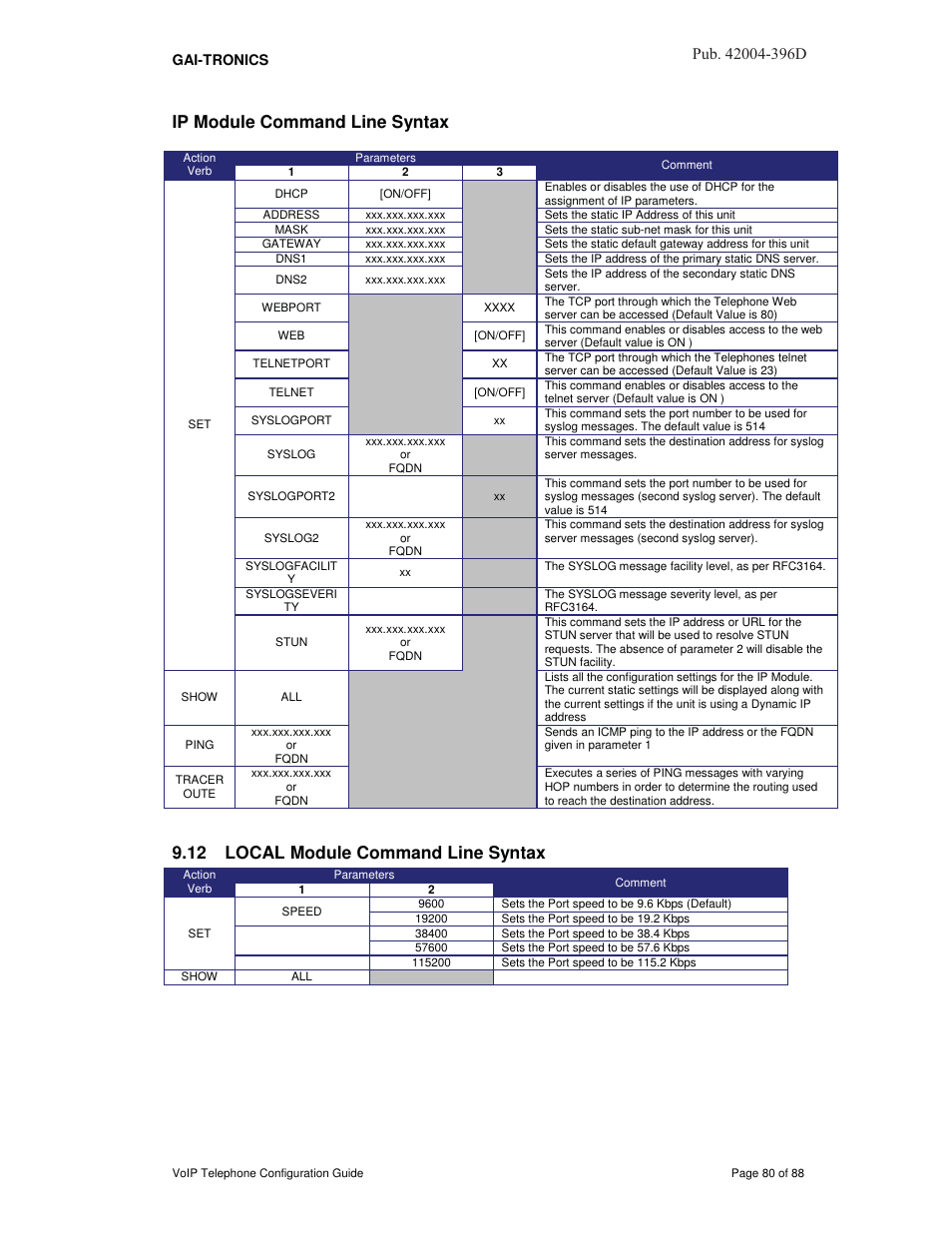 11 ip module command line syntax, Ip module command line syntax, 12 local module command line syntax | 3xe d | GAI-Tronics VoIP Telephone Software Configuration Guide User Manual | Page 80 / 88