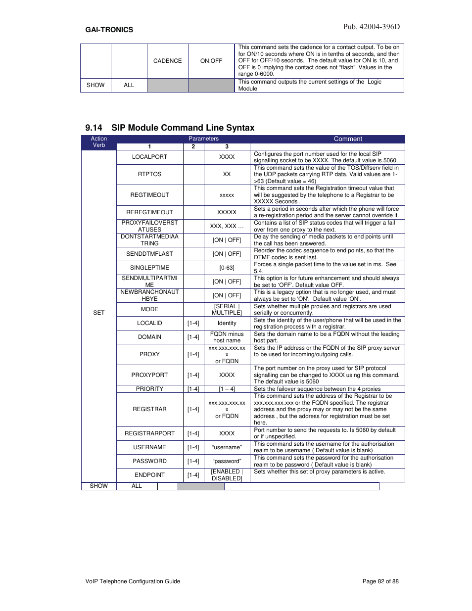 14 sip module command line syntax, 3xe d | GAI-Tronics VoIP Telephone Software Configuration Guide User Manual | Page 82 / 88