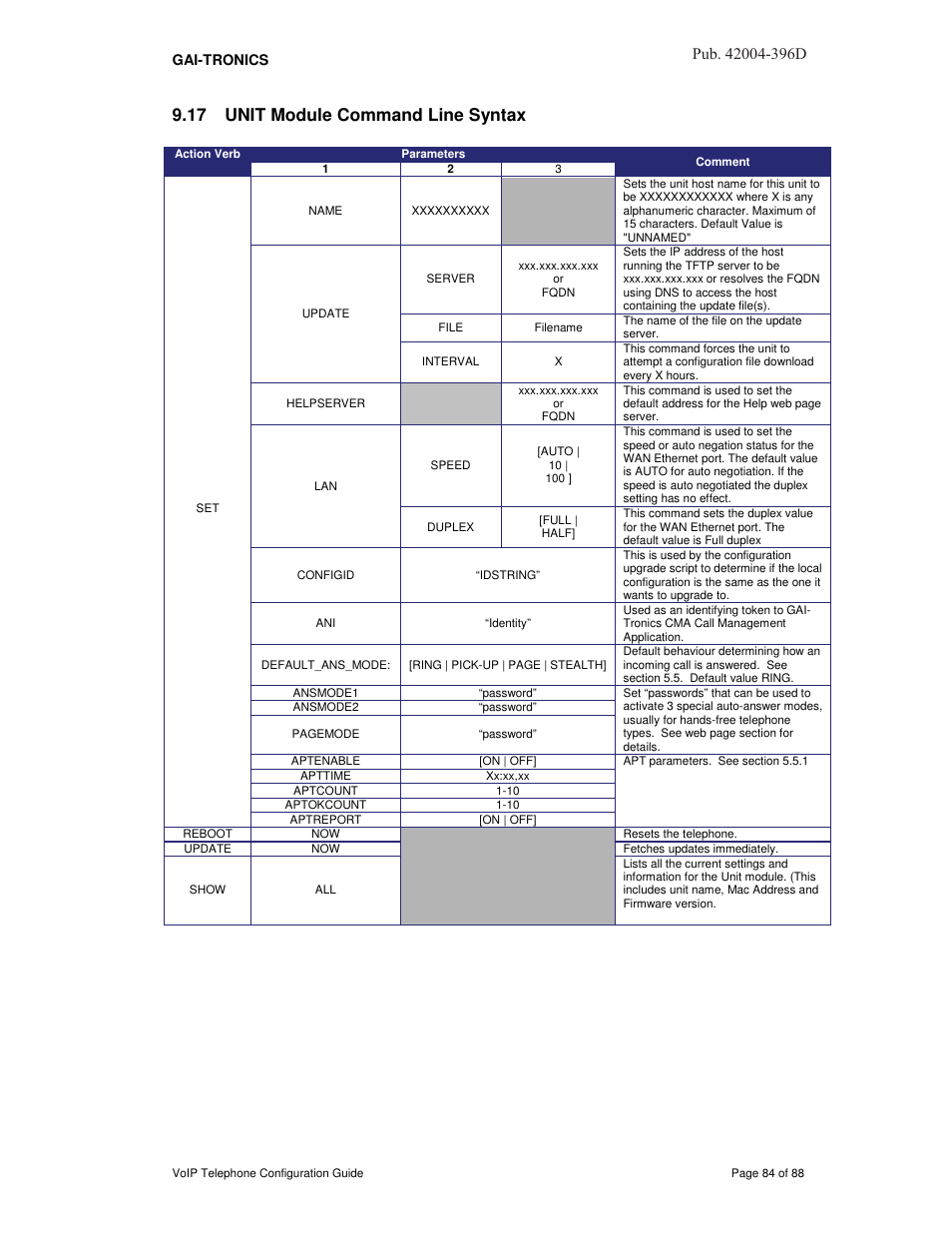 17 unit module command line syntax, 3xe d | GAI-Tronics VoIP Telephone Software Configuration Guide User Manual | Page 84 / 88