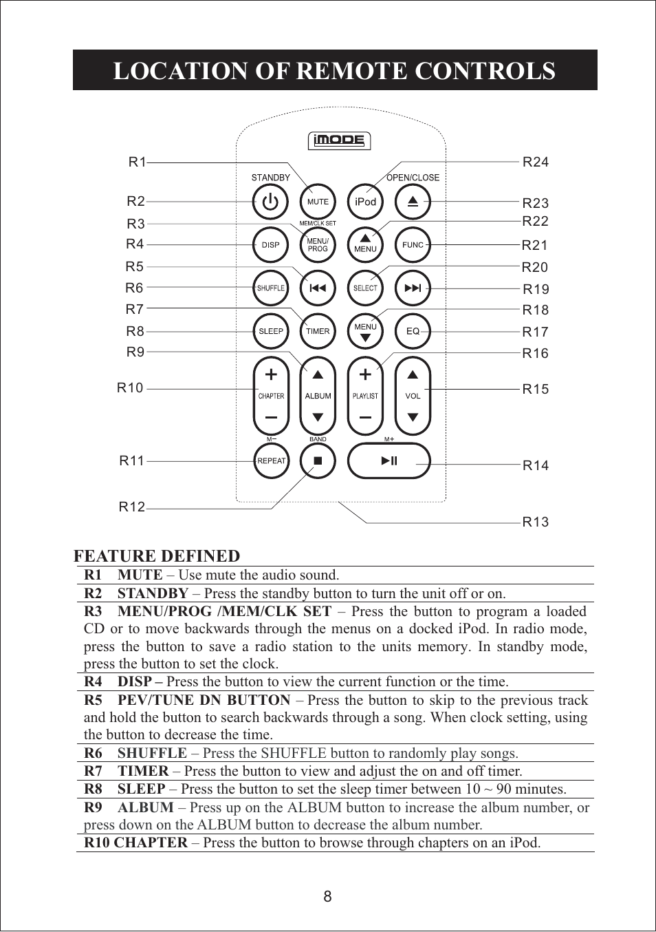 Location of remote controls, Feature defined | Curtis iP3019UK User Manual | Page 8 / 16