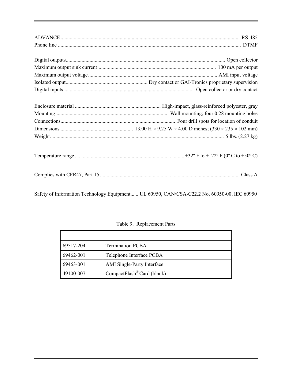 Replacement parts | GAI-Tronics 10959-201 and 10959-203 Wall-mount Audio Messenger Interface User Manual | Page 22 / 23