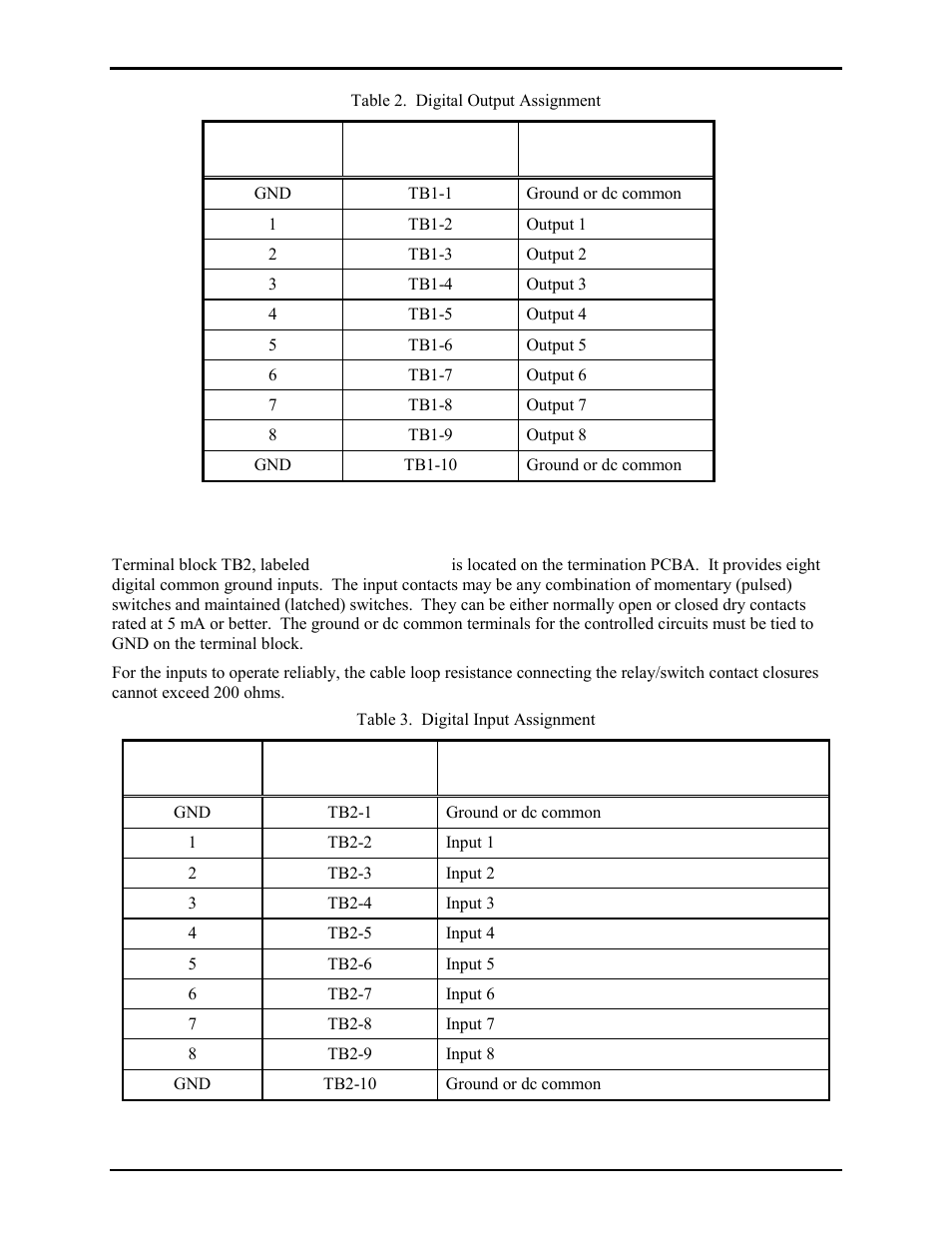 Digital inputs | GAI-Tronics 10959-201 and 10959-203 Wall-mount Audio Messenger Interface User Manual | Page 9 / 23