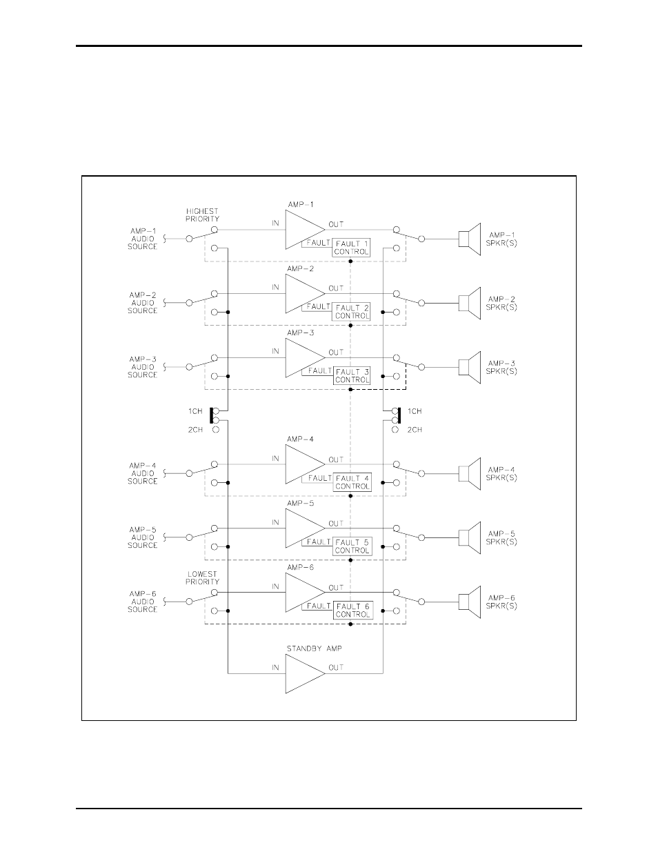 Operation | GAI-Tronics 12599-002 Hot Standby Amplifier Module User Manual | Page 11 / 17