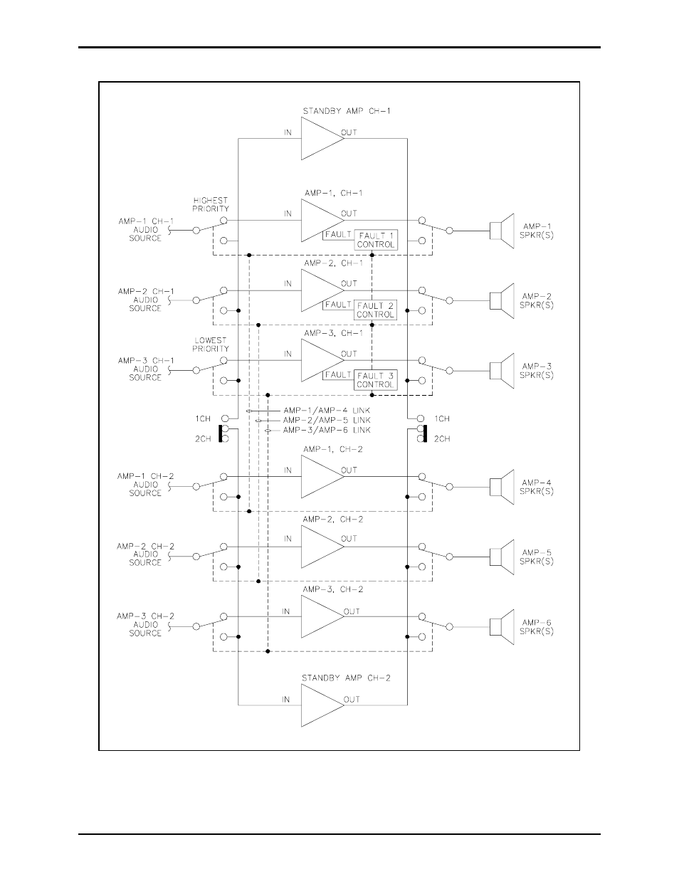 GAI-Tronics 12599-002 Hot Standby Amplifier Module User Manual | Page 12 / 17