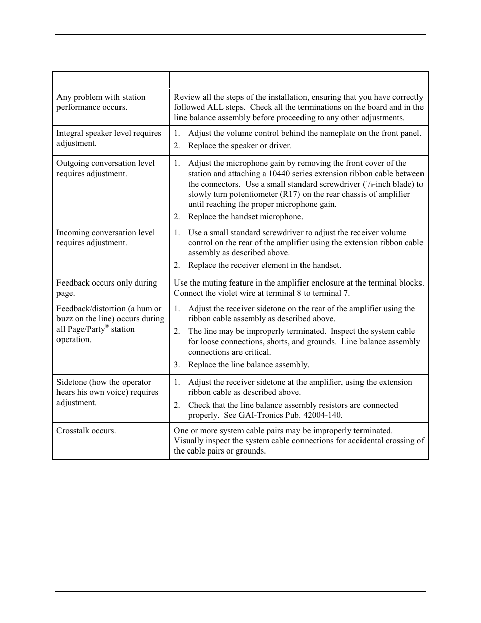 Troubleshooting | GAI-Tronics 701-309 Page/Party Handset / Speaker Amplifier with Auxiliary Jack (24 V DC) User Manual | Page 3 / 6