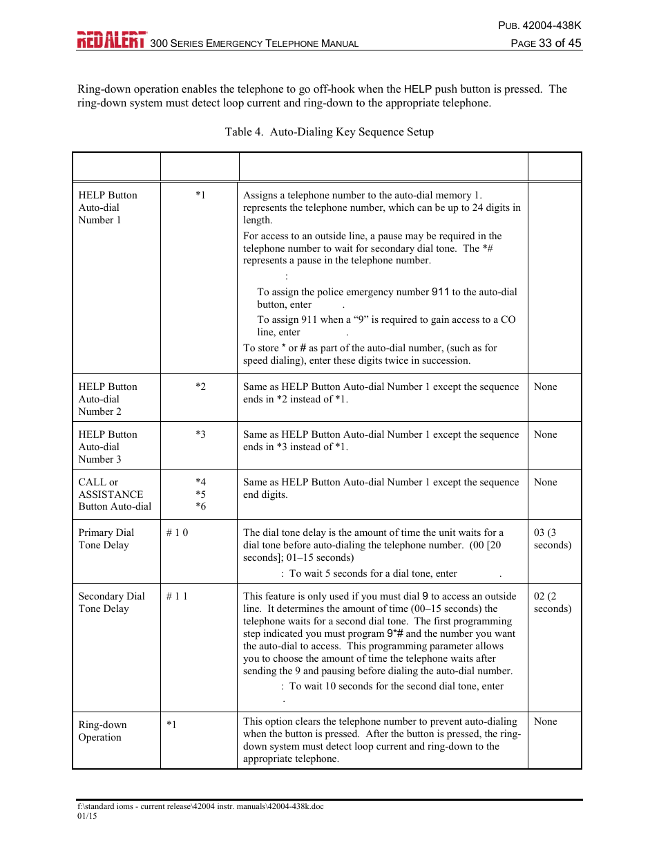 Ring-down operation | GAI-Tronics 300 Series RED ALERT Emergency Telephone Manual User Manual | Page 35 / 48