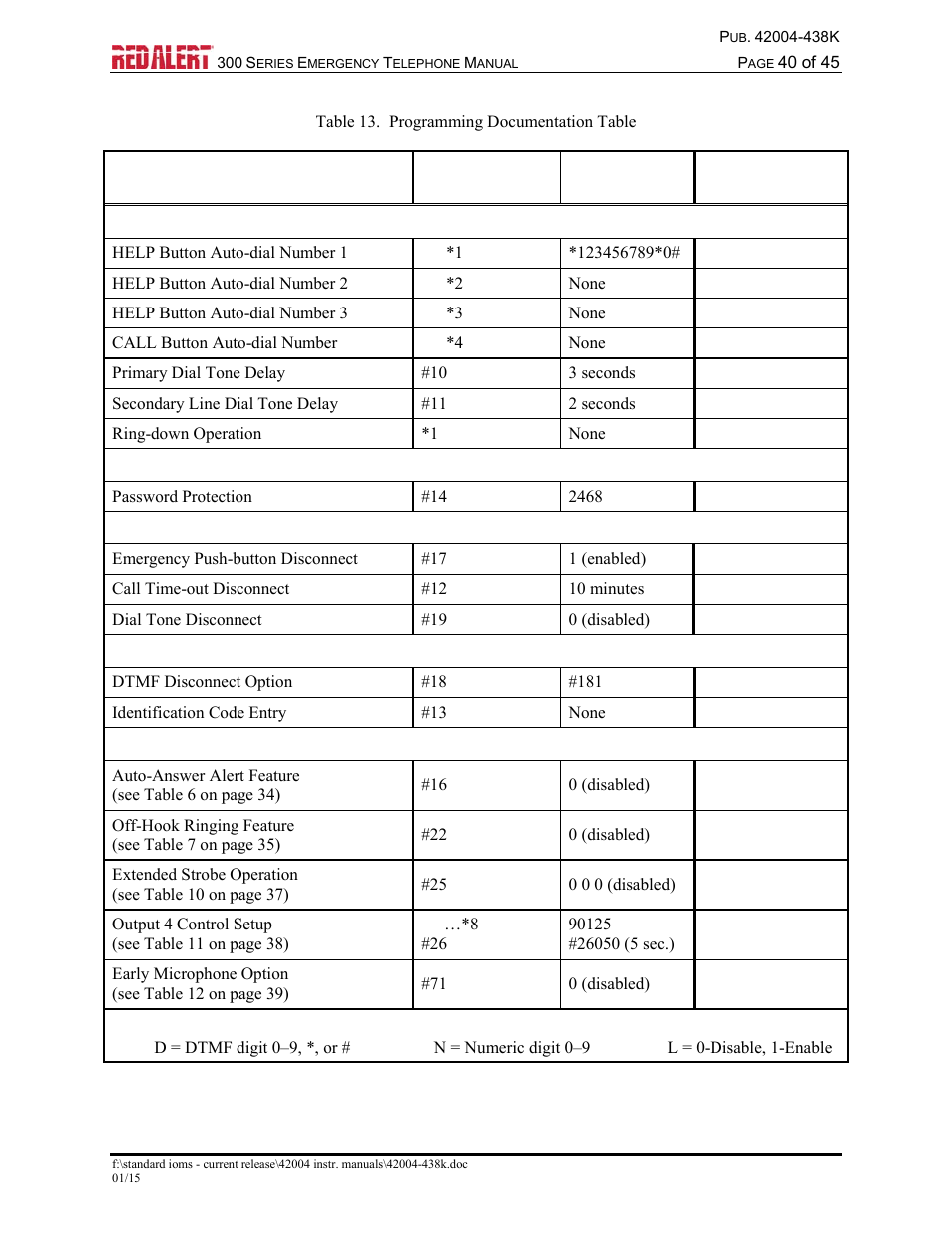 GAI-Tronics 300 Series RED ALERT Emergency Telephone Manual User Manual | Page 42 / 48