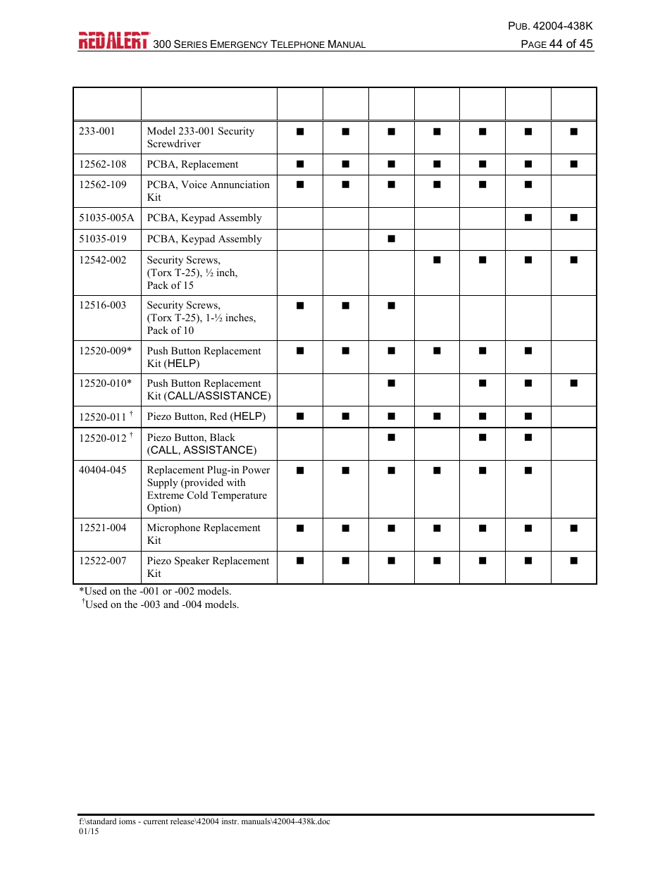 Replacement parts | GAI-Tronics 300 Series RED ALERT Emergency Telephone Manual User Manual | Page 46 / 48