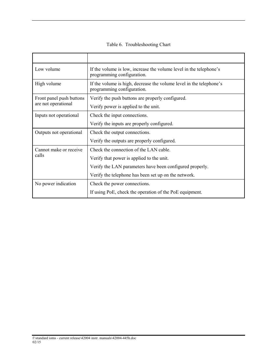 Troubleshooting | GAI-Tronics 226-700 Hanset VoIP Telephones with Keypad User Manual | Page 23 / 27