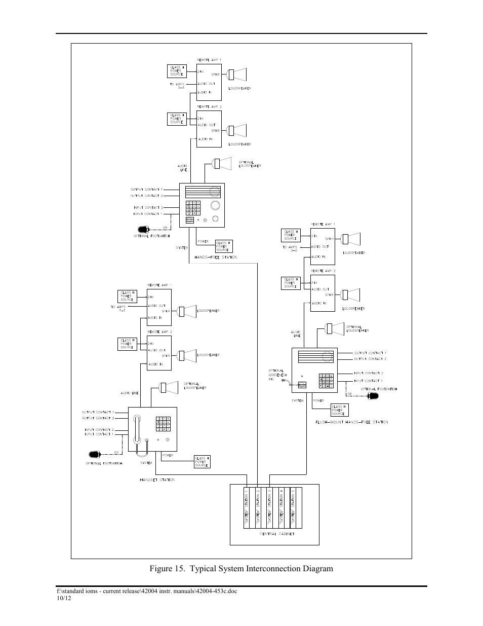 GAI-Tronics DHS-201 Digital Intercom Stations User Manual | Page 20 / 28