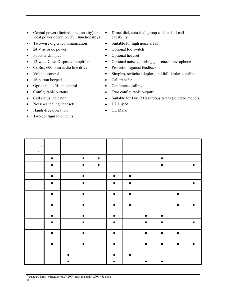 System requirements & limitations, Features and functions, Model chart | GAI-Tronics DHS-201 Digital Intercom Stations User Manual | Page 4 / 28