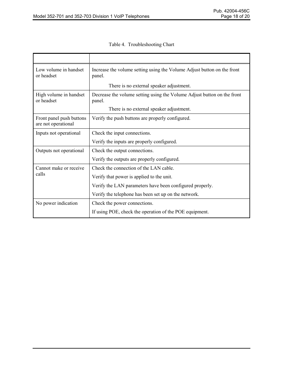 Troubleshooting | GAI-Tronics 352-701 UL Class 1 Division 1 VoIP Telephones User Manual | Page 18 / 21
