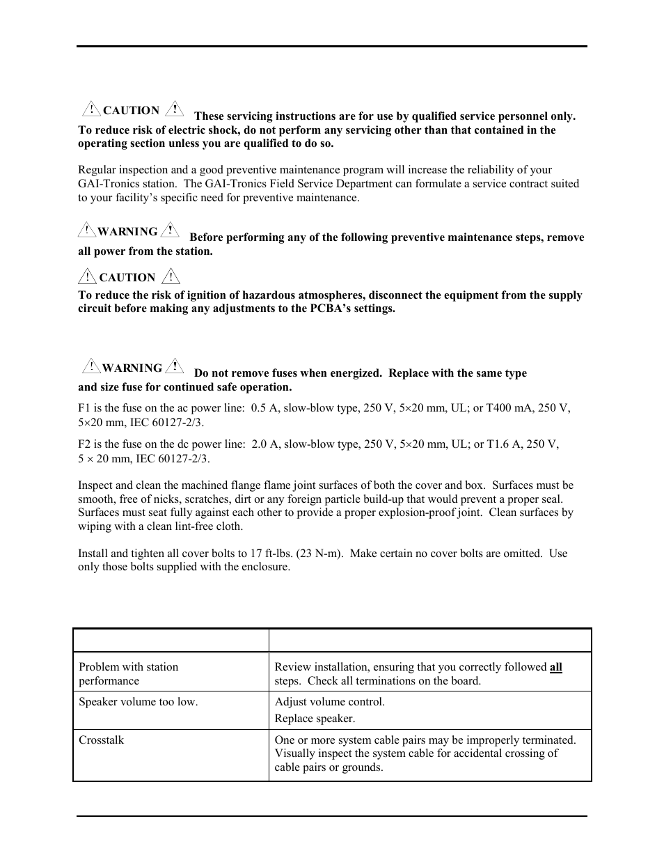 Maintenance, F1/f2 fuses, Troubleshooting | GAI-Tronics 400-003 IEC / ATEX Zone 1 RigCom Station User Manual | Page 14 / 17