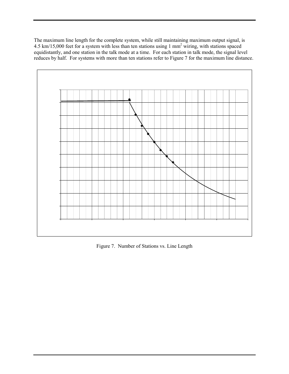 System wiring, Figure 7. number of stations vs. line length | GAI-Tronics 400-003 IEC / ATEX Zone 1 RigCom Station User Manual | Page 8 / 17