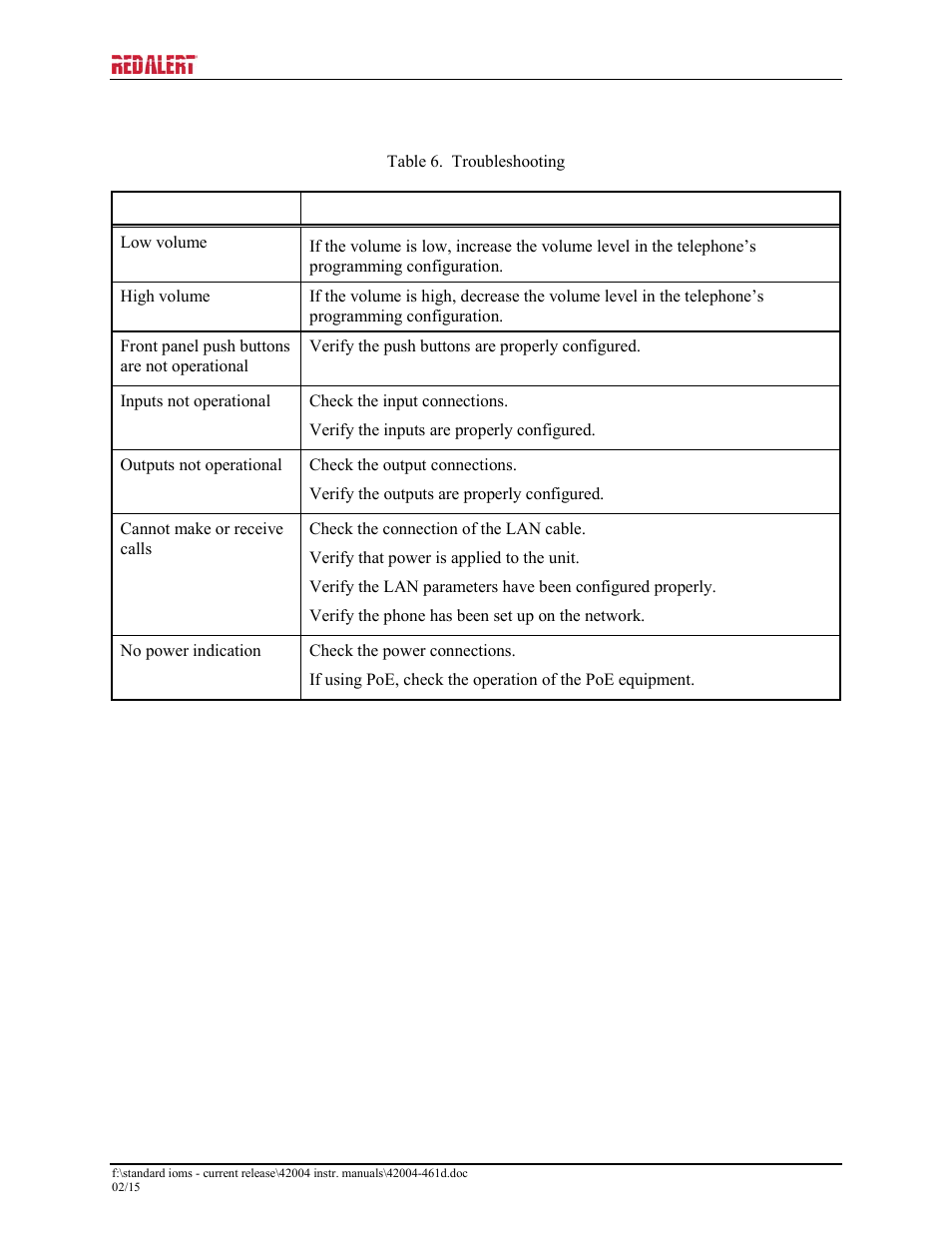 Troubleshooting | GAI-Tronics 397-700CB RED ALERT VoIP Retro-fit Telephones User Manual | Page 21 / 24