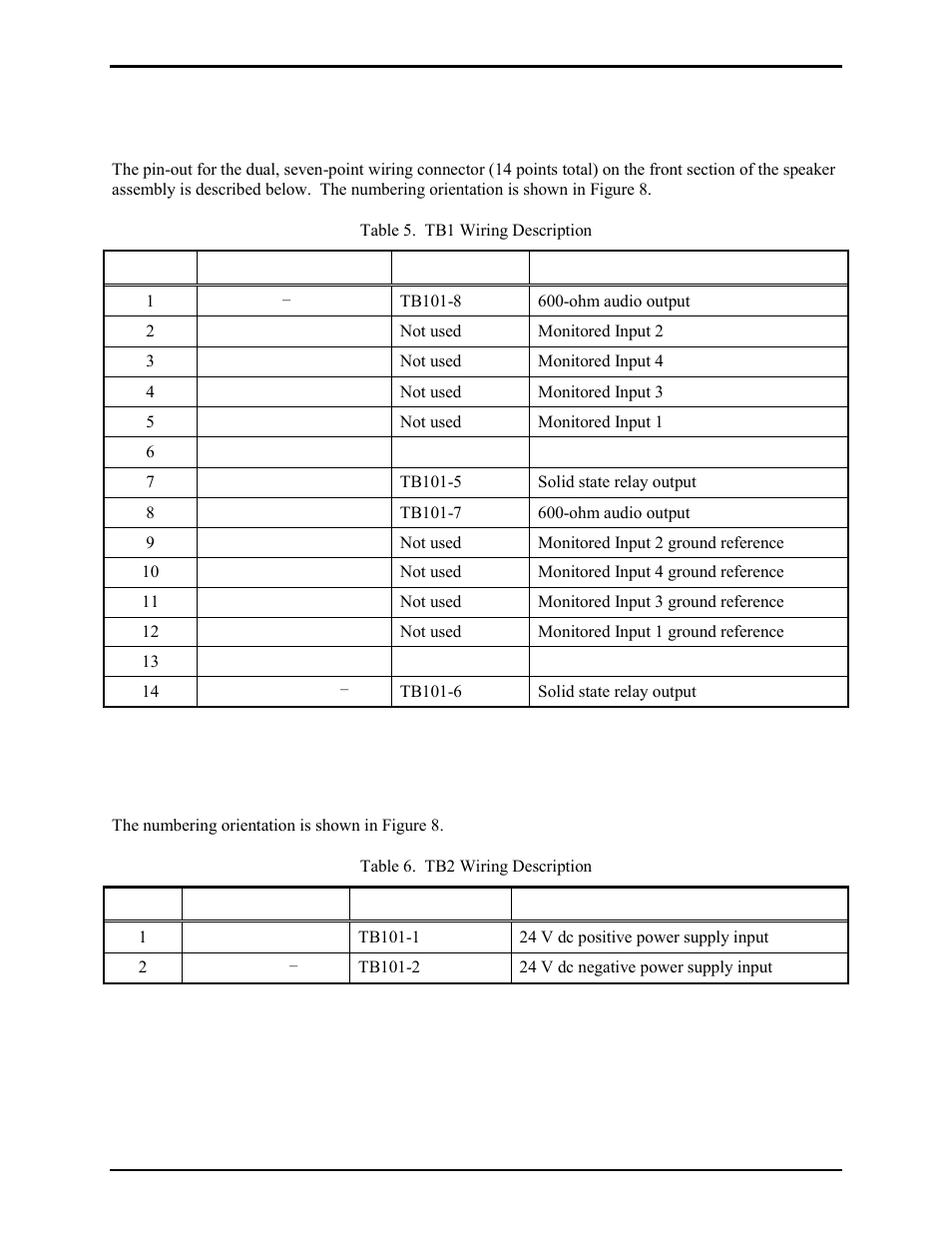Connectors, Tb1 wiring connector, Tb2 wiring connector | GAI-Tronics 13382 WiFi and VoIP Addressable Amplified Speakers Manual User Manual | Page 22 / 27