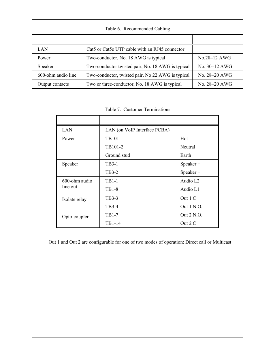 GAI-Tronics 10370-701 VoIP Interface/Amplifier Assemblies User Manual | Page 24 / 25