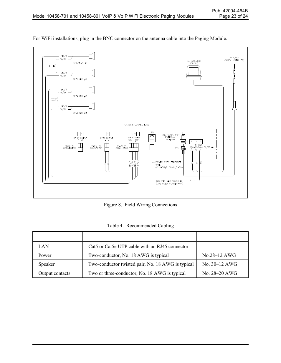 Antenna connection | GAI-Tronics 10458-701 VoIP & VoIP WiFi Electronics Paging Modules User Manual | Page 25 / 27