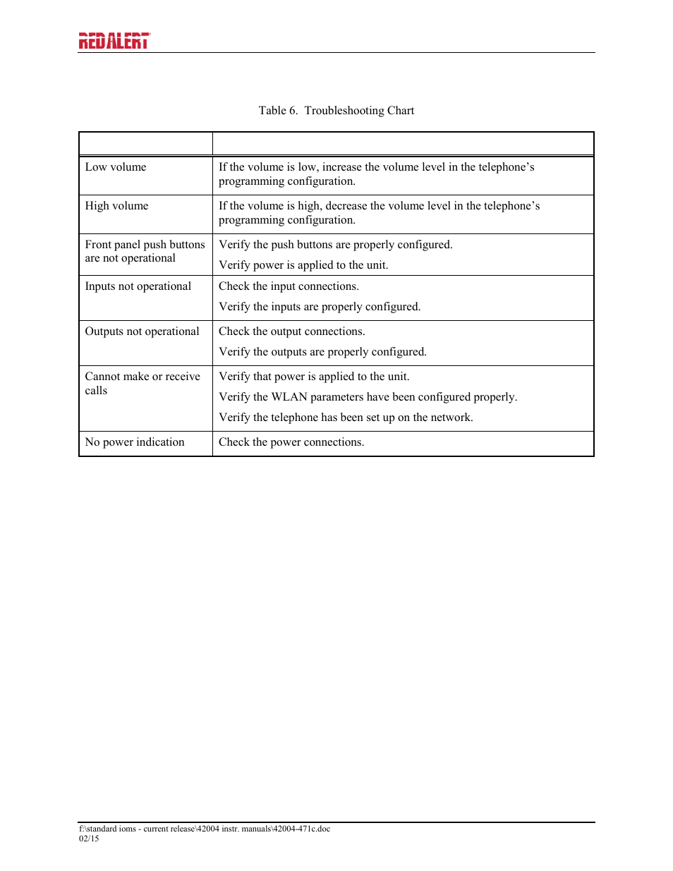 Troubleshooting | GAI-Tronics 393-800A RED ALERT Hands-free WiFi Telephones User Manual | Page 27 / 31