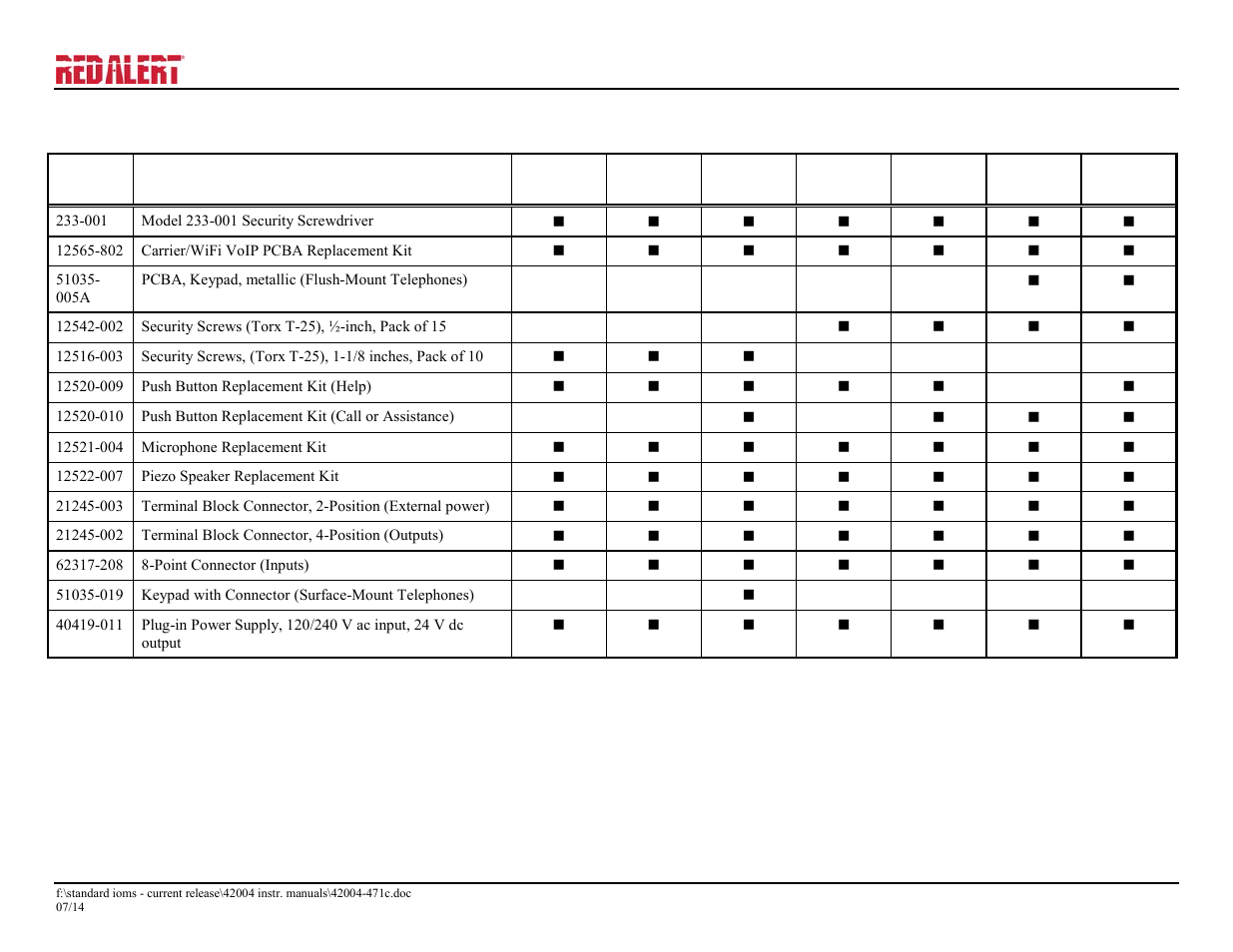 Replacement parts | GAI-Tronics 393-800A RED ALERT Hands-free WiFi Telephones User Manual | Page 30 / 31
