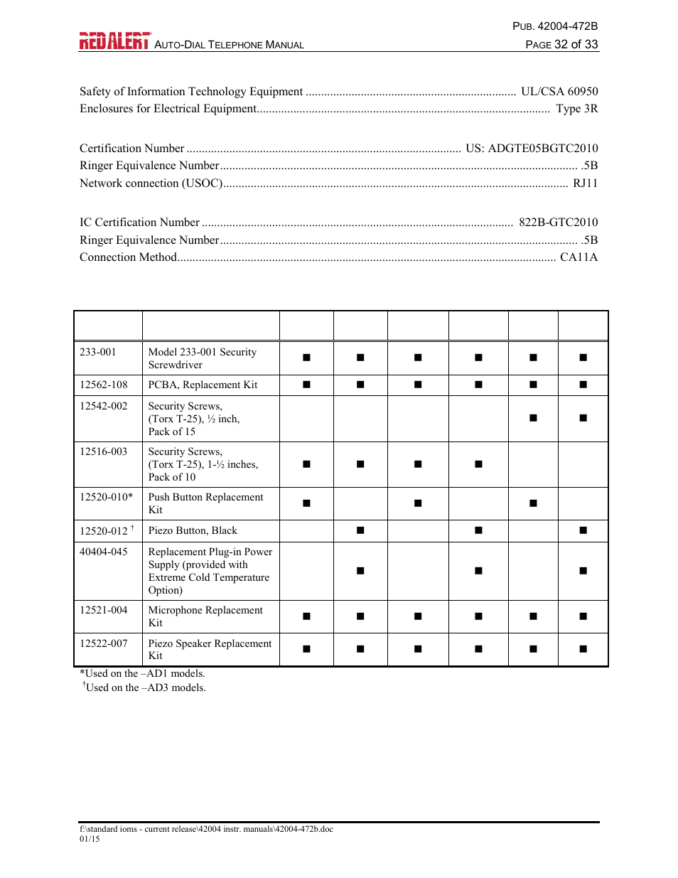 Replacement parts | GAI-Tronics 393-001AD,  RED ALERT Auto-dial Telephones User Manual | Page 34 / 36