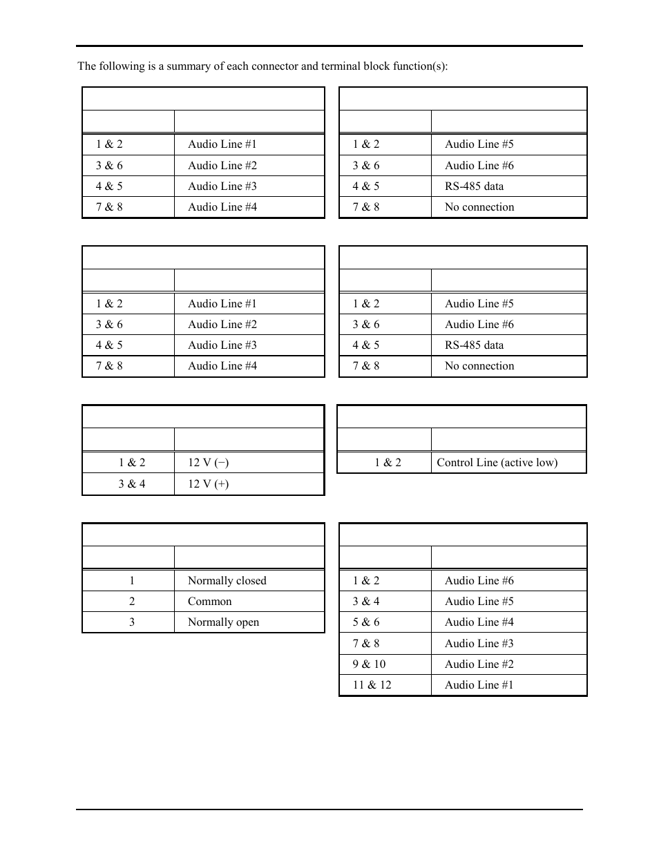 GAI-Tronics 12594-101 Redundant AZI Switching Module User Manual | Page 3 / 6