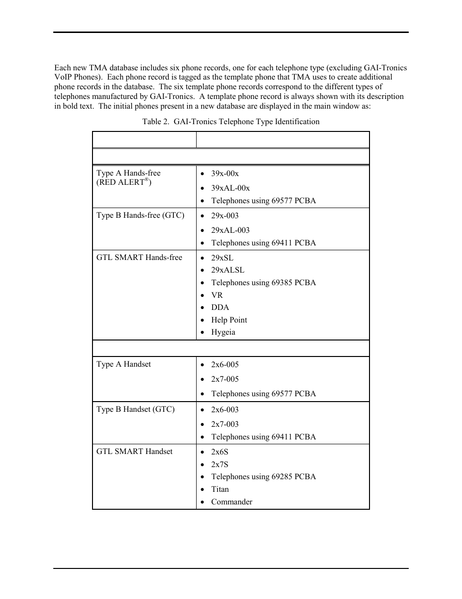 Tma template phones | GAI-Tronics TMA Version 7.5.0 Telephone Management Application (TMA) User Guide (Ver. 7.5.0 and newer) User Manual | Page 10 / 131