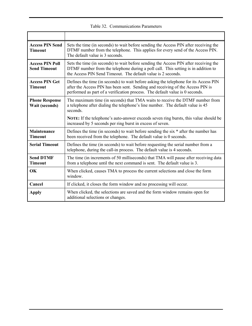 GAI-Tronics TMA Version 7.5.0 Telephone Management Application (TMA) User Guide (Ver. 7.5.0 and newer) User Manual | Page 120 / 131