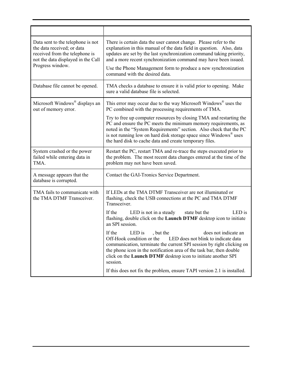 GAI-Tronics TMA Version 7.5.0 Telephone Management Application (TMA) User Guide (Ver. 7.5.0 and newer) User Manual | Page 128 / 131