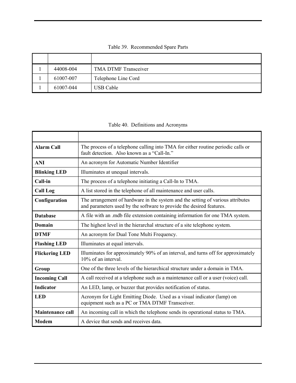 Recommended spare parts, Definitions and acronyms | GAI-Tronics TMA Version 7.5.0 Telephone Management Application (TMA) User Guide (Ver. 7.5.0 and newer) User Manual | Page 130 / 131