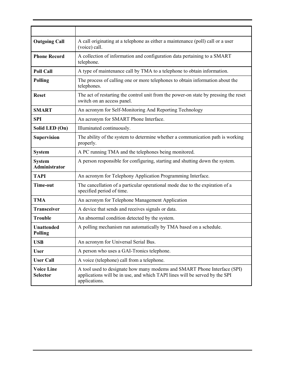 GAI-Tronics TMA Version 7.5.0 Telephone Management Application (TMA) User Guide (Ver. 7.5.0 and newer) User Manual | Page 131 / 131