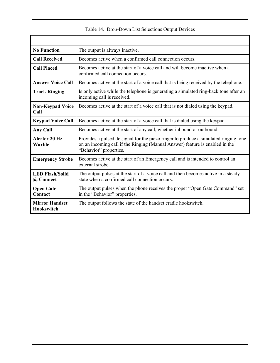 GAI-Tronics TMA Version 7.5.0 Telephone Management Application (TMA) User Guide (Ver. 7.5.0 and newer) User Manual | Page 45 / 131