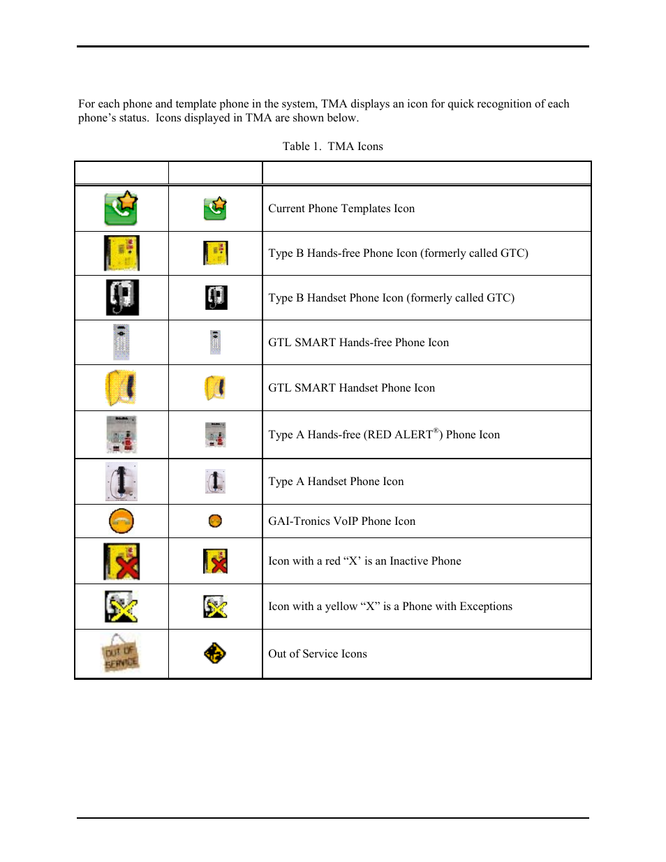 Tma icons | GAI-Tronics TMA Version 7.5.0 Telephone Management Application (TMA) User Guide (Ver. 7.5.0 and newer) User Manual | Page 9 / 131